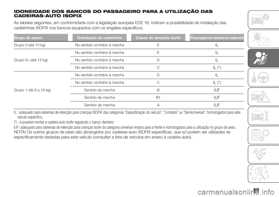 FIAT 500L LIVING 2019 Manual de Uso e Manutenção (in Portuguese) IDONEIDADE DOS BANCOS DO PASSAGEIRO PARA A UTILIZAÇÃO DAS
CADEIRAS-AUTO ISOFIX
As tabelas seguintes, em conformidade com a legislação europeia ECE 16, indicam a possibilidade de instalação das
c FIAT 500L LIVING 2019 Manual de Uso e Manutenção (in Portuguese) IDONEIDADE DOS BANCOS DO PASSAGEIRO PARA A UTILIZAÇÃO DAS
CADEIRAS-AUTO ISOFIX
As tabelas seguintes, em conformidade com a legislação europeia ECE 16, indicam a possibilidade de instalação das
c