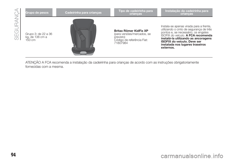 FIAT 500L LIVING 2019  Manual de Uso e Manutenção (in Portuguese) Grupo de pesos Cadeirinha para criançasTipo de cadeirinha para
criançasInstalação da cadeirinha para
crianças
Grupo 3: de 22 a 36
kg, de 136 cm a
150 cmBritax Römer KidFix XP
(para versões/merc