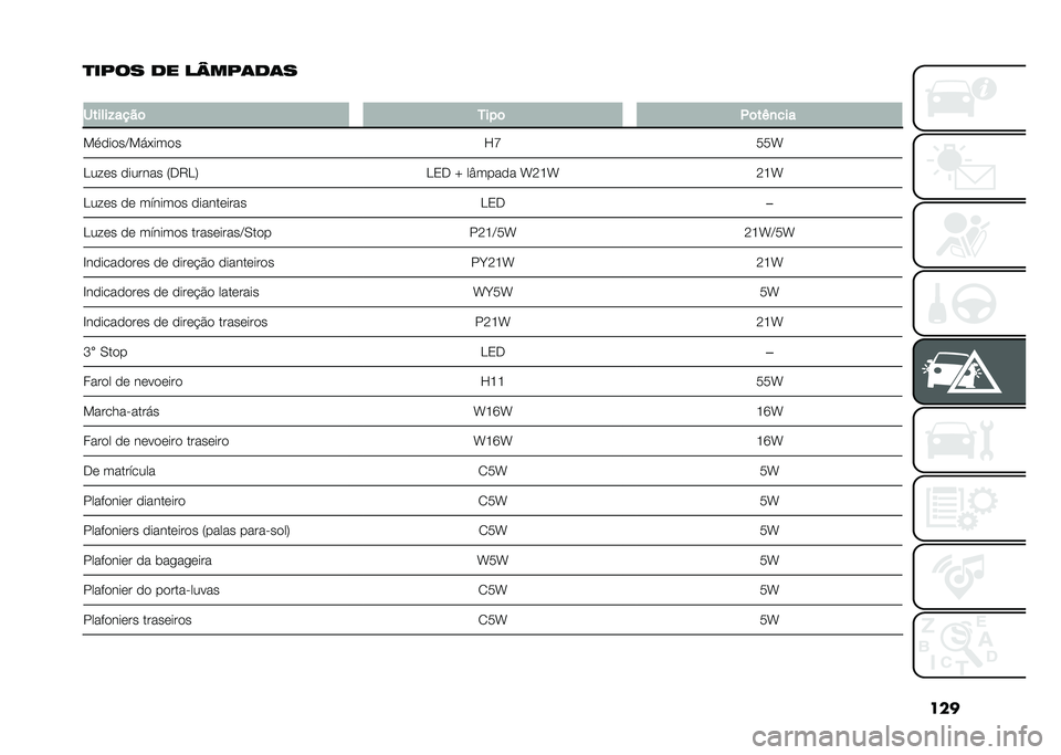 FIAT 500L LIVING 2021  Manual de Uso e Manutenção (in Portuguese) ���
�
���� �
� �����	�
�	�
�
����������	
�5���	 �.�	��3�
���
��
�����C��!�+���� �H�L���W
��� �� ������� �8�.�9��: ��3�. �g ��U����� �W�<�G�W