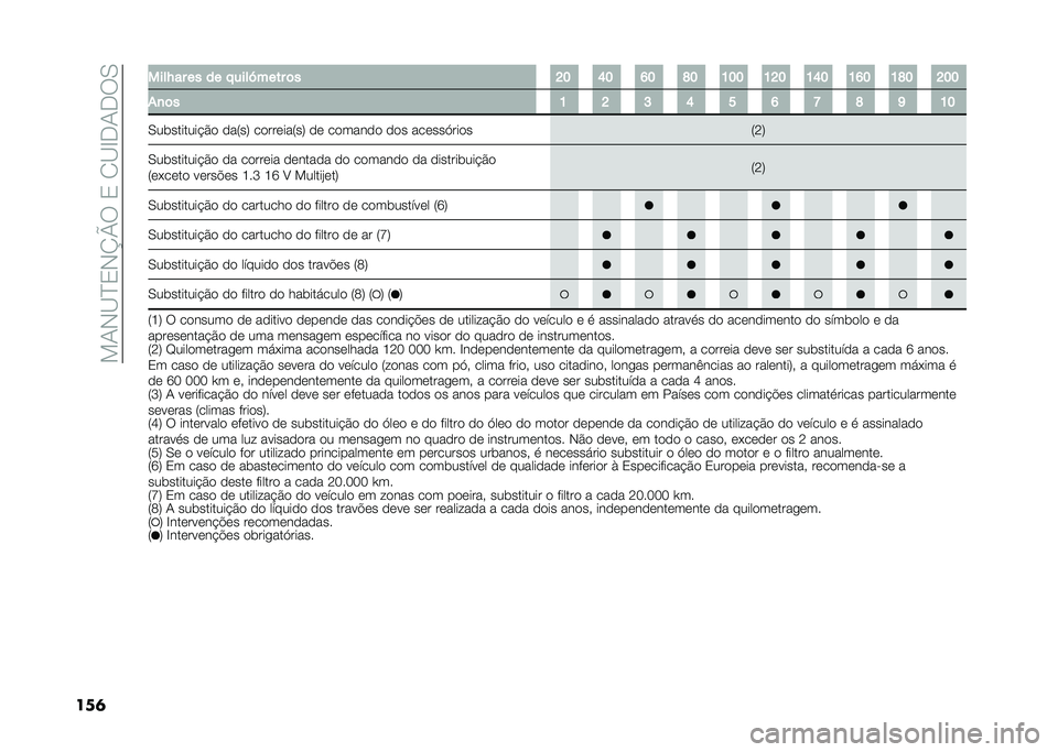 FIAT 500L LIVING 2021  Manual de Uso e Manutenção (in Portuguese) ���1�-�B�D�3�-�K�N���3��2�B�E�.�1�.��0
���	 ����J�� �� �� � ����[���� �	� �G� �N� �M� �O� �K�� �K�G� �K�N� �K�M� �K�O� �G��
�*�
�	� �K �G �H �N � �M �F �O �L �K�