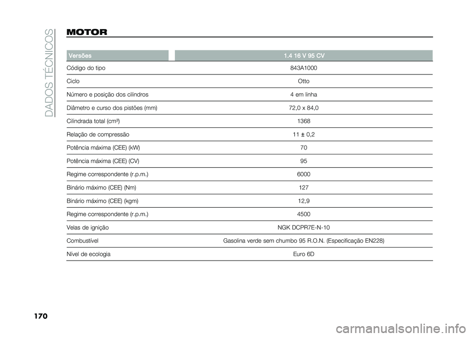 FIAT 500L LIVING 2021  Manual de Uso e Manutenção (in Portuguese) ��.�1�.��0��D�(�2�-�E�2��0
��
����
�� �
�8�� ���� �K��N �K�M �8 �L� �
�8
�2�>���
� �� ���� �=�J�I�1�G���
�2���� ����
�-�7���� � �����$�� ��� ���
