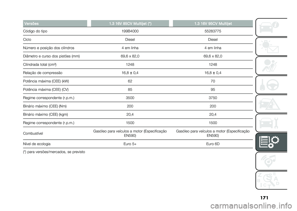 FIAT 500L LIVING 2021  Manual de Uso e Manutenção (in Portuguese) ��
�
� �8�� ���� �K��H �K�M�8 �O��
�8 ������U �� �:�` �; �K��H �K�M�8 �L��
�8 ������U ��
�2�>���
� �� ���� �G�;�;�4�J������<�=�I�L�L�
�2���� �.������