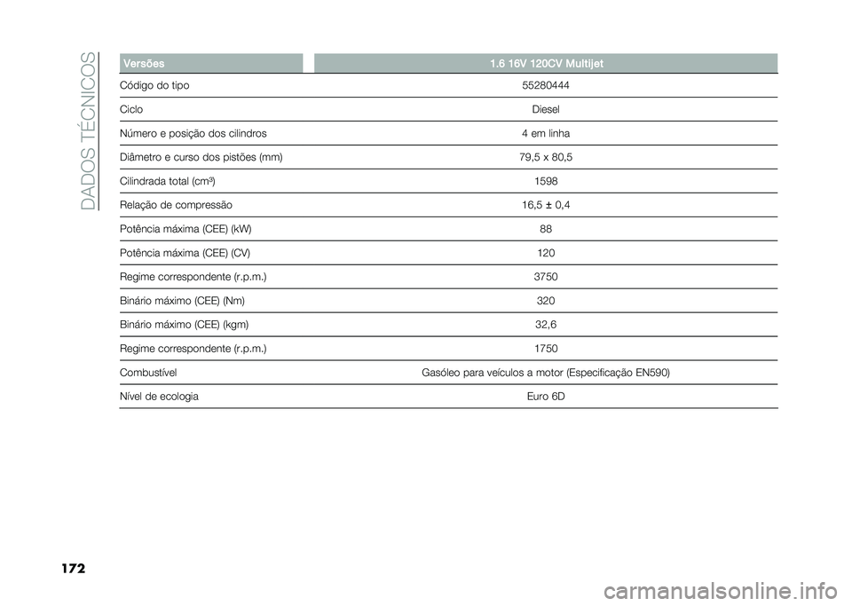 FIAT 500L LIVING 2021  Manual de Uso e Manutenção (in Portuguese) ��.�1�.��0��D�(�2�-�E�2��0
��
�� �8�� ���� �K��M �K�M�8 �K�G��
�8 ������U ��
�2�>���
� �� ���� ���<�=��J�J�J
�2���� �.�����
�-�7���� � �����$�� �