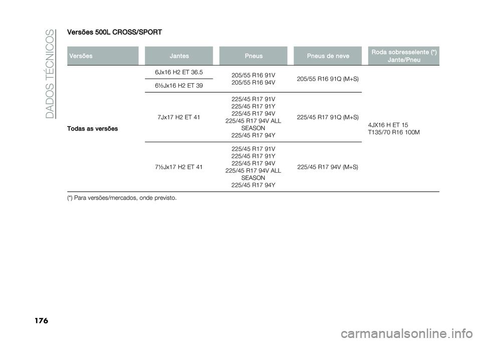 FIAT 500L LIVING 2021  Manual de Uso e Manutenção (in Portuguese) ��.�1�.��0��D�(�2�-�E�2��0
��
�	�8�� ���� ���� �
�2�(�-�-�D�-�.�(�2�5
�
�8�� ���� �e��
��� �.�
��� �.�
��� �� �
��� �2�	�� ��	�)� �������
�� �:�` �;
�e