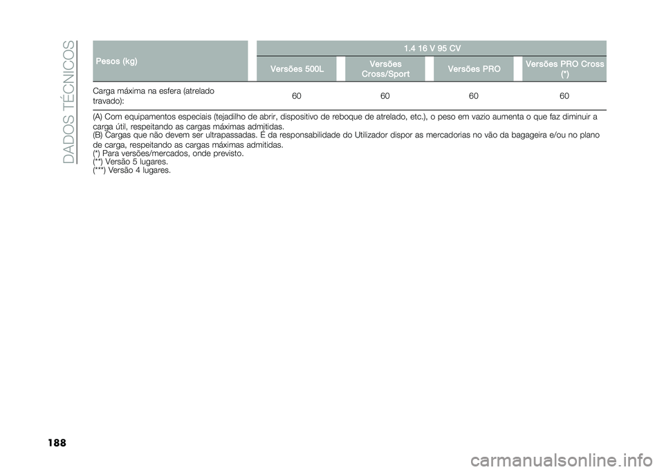 FIAT 500L LIVING 2021  Manual de Uso e Manutenção (in Portuguese) ��.�1�.��0��D�(�2�-�E�2��0
��� �.���	� �:�\ �/�; �K��N �K�M �8 �L� �
�8
�8�� ���� ���� �8�� ����
�
� �	���D�-��	� � �8�� ���� �.�2�( �8�� ���� �.�2�( �
�