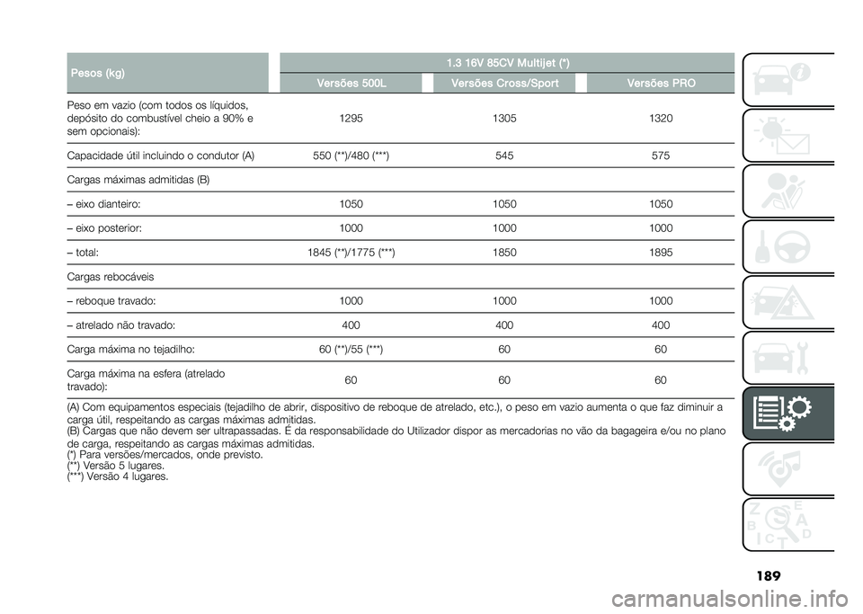 FIAT 500L LIVING 2021  Manual de Uso e Manutenção (in Portuguese) ���
� �.���	� �:�\ �/�; �K��H �K�M�8 �O��
�8 ������U �� �:�` �;
�8�� ���� ���� �8�� ���� �
� �	���D�-��	� � �8�� ���� �.�2�(
���� �� ��� �� �8��
