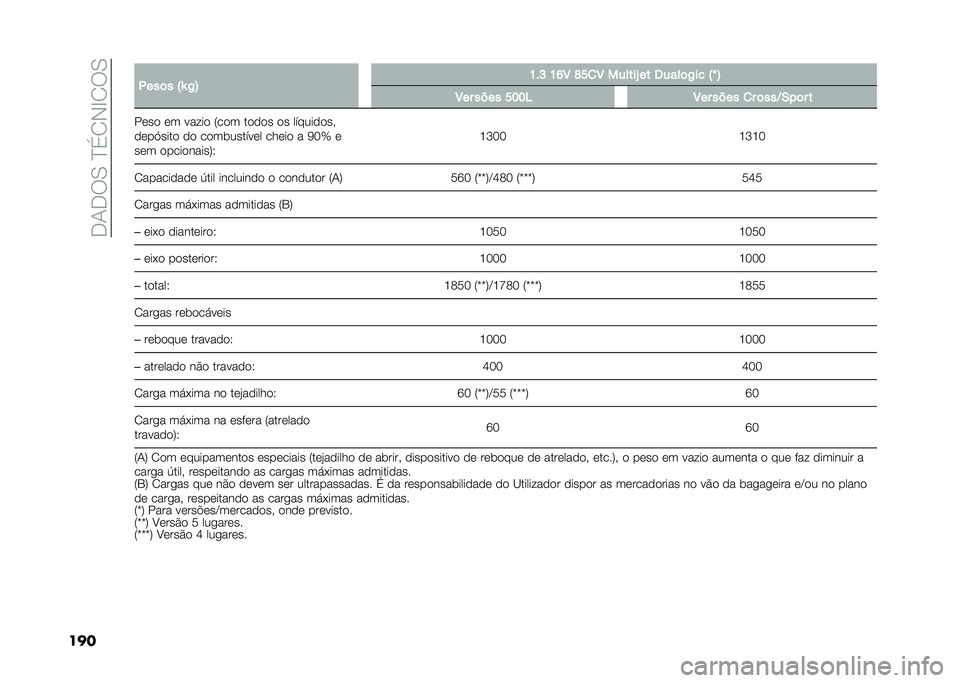FIAT 500L LIVING 2021  Manual de Uso e Manutenção (in Portuguese) ��.�1�.��0��D�(�2�-�E�2��0
���� �.���	� �:�\ �/�; �K��H �K�M�8 �O��
�8 ������U �� �6����	�/�� �:�` �;
�8�� ���� ���� �8�� ���� �
� �	���D�-��	� �
����