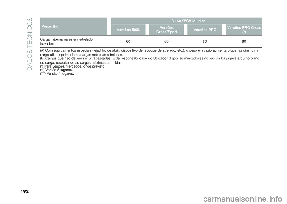 FIAT 500L LIVING 2021  Manual de Uso e Manutenção (in Portuguese) ��.�1�.��0��D�(�2�-�E�2��0
��� �.���	� �:�\ �/�; �K��H �K�M�8 �L��
�8 ������U ��
�8�� ���� ���� �8�� ����
�
� �	���D�-��	� � �8�� ���� �.�2�( �8�� ��