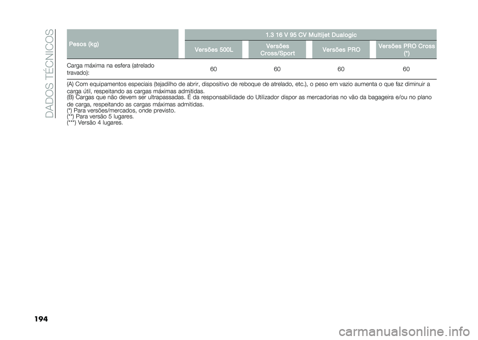 FIAT 500L LIVING 2021  Manual de Uso e Manutenção (in Portuguese) ��.�1�.��0��D�(�2�-�E�2��0
��� �.���	� �:�\ �/�; �K��H �K�M �8 �L� �
�8 ������U �� �6����	�/��
�8�� ���� ���� �8�� ����
�
� �	���D�-��	� � �8�� ����