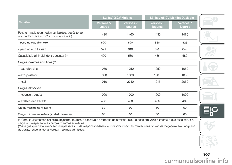 FIAT 500L LIVING 2021  Manual de Uso e Manutenção (in Portuguese) ���

�
�8�� ���� �K��H �K�M�8 �L��
�8 ������U �� �K��H �K�M �8 �L� �
�8 ������U �� �6����	�/��
�8�� ���� �
���/�� �� �8�� ���� �F
���/�� �� �8�