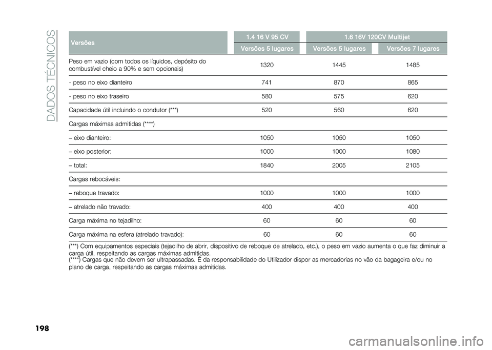FIAT 500L LIVING 2021  Manual de Uso e Manutenção (in Portuguese) ��.�1�.��0��D�(�2�-�E�2��0
���� �8�� ���� �K��N �K�M �8 �L� �
�8 �K��M �K�M�8 �K�G��
�8 ������U ��
�8�� ���� � ���/�� �� �8�� ���� � ���/�� �� �8��