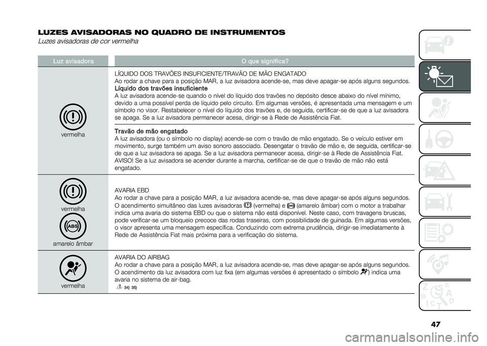 FIAT 500L LIVING 2021  Manual de Uso e Manutenção (in Portuguese) ��

����� �	����	�
���	� �� ���	�
�� �
� ����
������
����� �� ���������� �� ��� ��������
�
��� �������	� � �( � �� ���/�
��"��