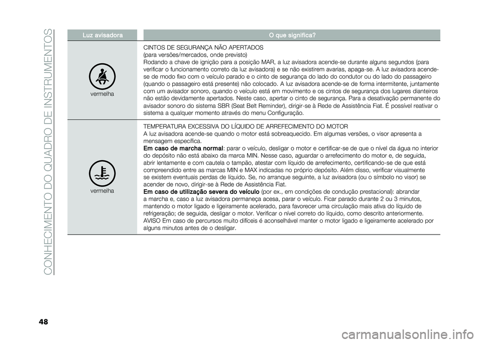 FIAT 500L LIVING 2021  Manual de Uso e Manutenção (in Portuguese) ��2��-�H�3�2�E��3�-�D���.���F�B�1�.�9���.�3��E�-�0�D�9�B��3�-�D��0
�� ��� �������	� � �( � �� ���/�
��"����Y
��������
�2�E�-�D��0 �.�3 �0�3�/�B�9�1�-�K�1 �-�N
