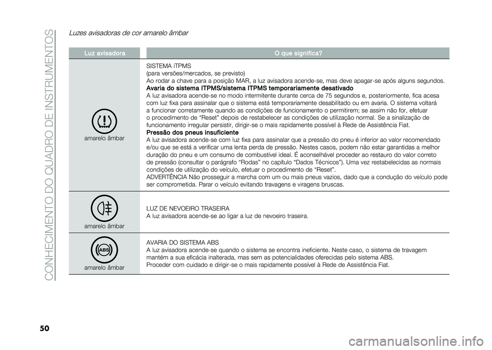 FIAT 500L LIVING 2021  Manual de Uso e Manutenção (in Portuguese) ��2��-�H�3�2�E��3�-�D���.���F�B�1�.�9���.�3��E�-�0�D�9�B��3�-�D��0
��
��� �� ���������� �� ��� ������� �U��	��
� ��� �������	� � �( � �� ���/