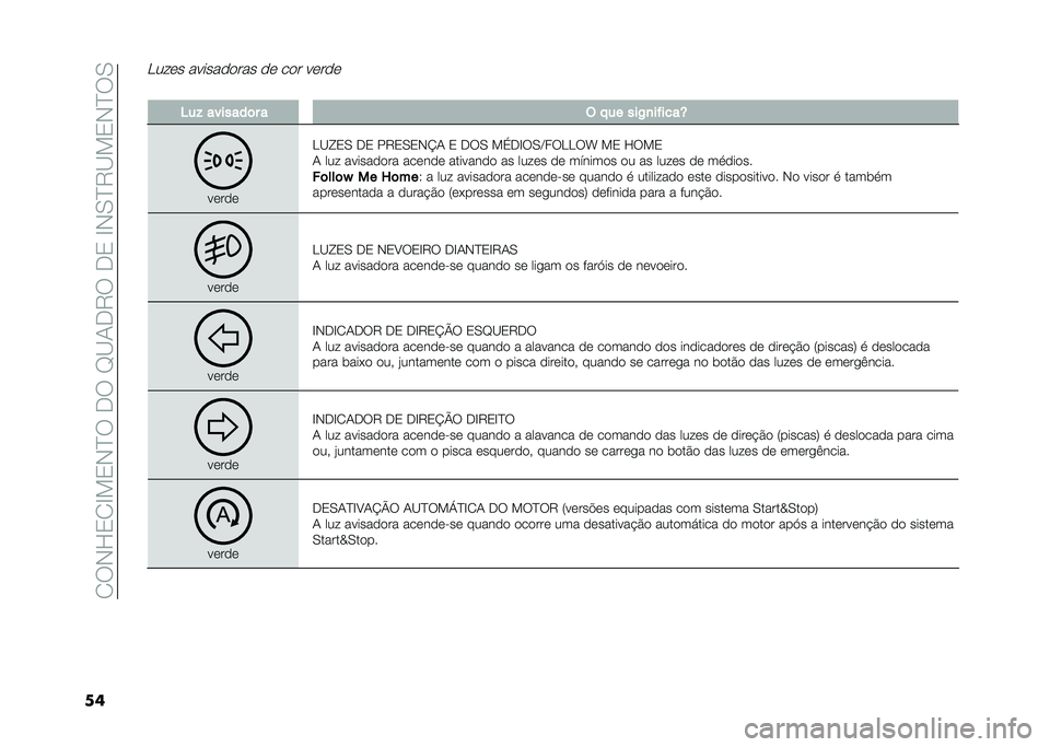 FIAT 500L LIVING 2021  Manual de Uso e Manutenção (in Portuguese) ��2��-�H�3�2�E��3�-�D���.���F�B�1�.�9���.�3��E�-�0�D�9�B��3�-�D��0
��
��� �� ���������� �� ��� �����
� ��� �������	� � �( � �� ���/�
��"����Y

