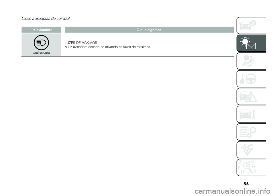FIAT 500L LIVING 2021  Manual de Uso e Manutenção (in Portuguese) ����� �� ���������� �� ��� �� ��
���� �������	� � �( � �� ���/�
��"���
�� ���"������
��B�M�3�0 �.�3 ��]�O�E���0
�1 ���  ��������� �