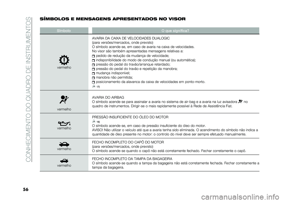 FIAT 500L LIVING 2021  Manual de Uso e Manutenção (in Portuguese) ��2��-�H�3�2�E��3�-�D���.���F�B�1�.�9���.�3��E�-�0�D�9�B��3�-�D��0
��	�������� � �����	���� �	�������
�	�
�� �� �����
�
�-�!��)�	��	 �( � �� ���/�
�