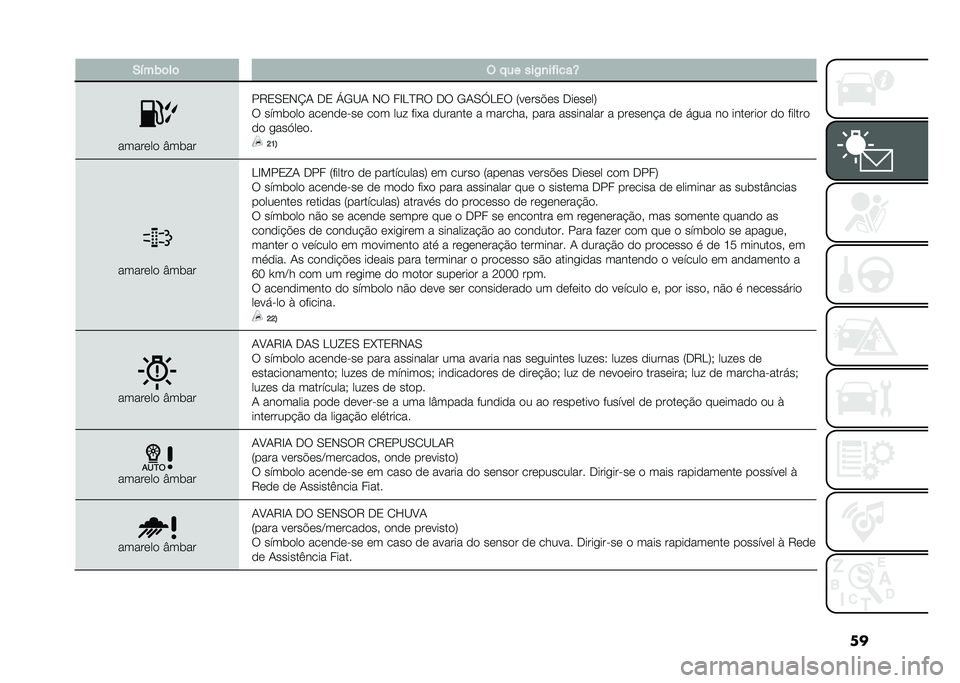 FIAT 500L LIVING 2021  Manual de Uso e Manutenção (in Portuguese) ���-�!��)�	��	 �( � �� ���/�
��"����Y
������� �U��	��
��9�3�0�3�-�K�1 �.�3 �]�/�B�1 �-� ��E��D�9� �.� �/�1�0�d��3� �8�����%�� �.������:
� ����	��� ���