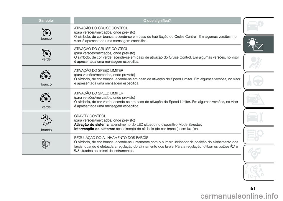 FIAT 500L LIVING 2021  Manual de Uso e Manutenção (in Portuguese) �	��-�!��)�	��	 �( � �� ���/�
��"����Y
�	�����
�1�D�E�A�1�K�N� �.� �2�9�B�E�0�3 �2��-�D�9��
�8���� �����%���C���������# ���� ���������:
� ����	�