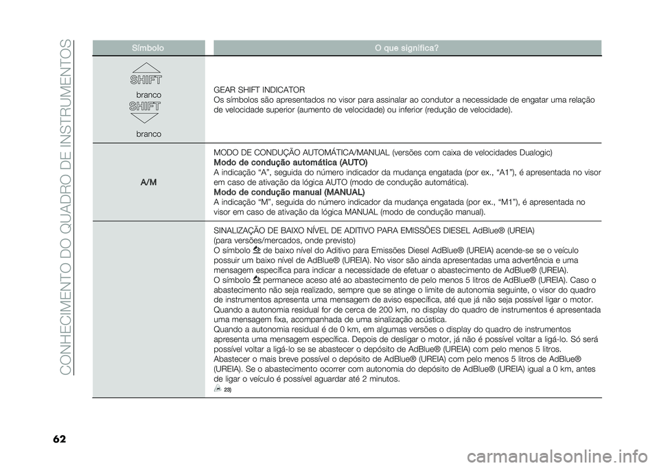 FIAT 500L LIVING 2021  Manual de Uso e Manutenção (in Portuguese) ��2��-�H�3�2�E��3�-�D���.���F�B�1�.�9���.�3��E�-�0�D�9�B��3�-�D��0
�	� �-�!��)�	��	 �( � �� ���/�
��"����Y
�	�����
�	�����
�/�3�1�9 �0�H�E��D �E�-�.�E�2�1�D��9
�� 