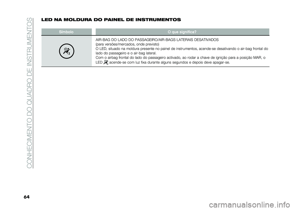 FIAT 500L LIVING 2021  Manual de Uso e Manutenção (in Portuguese) ��2��-�H�3�2�E��3�-�D���.���F�B�1�.�9���.�3��E�-�0�D�9�B��3�-�D��0
�	����
 ��	 ����
���	 �
� ��	���� �
� ����
������
��
�
�-�!��)�	��	 �( � �� ���/�
��"�