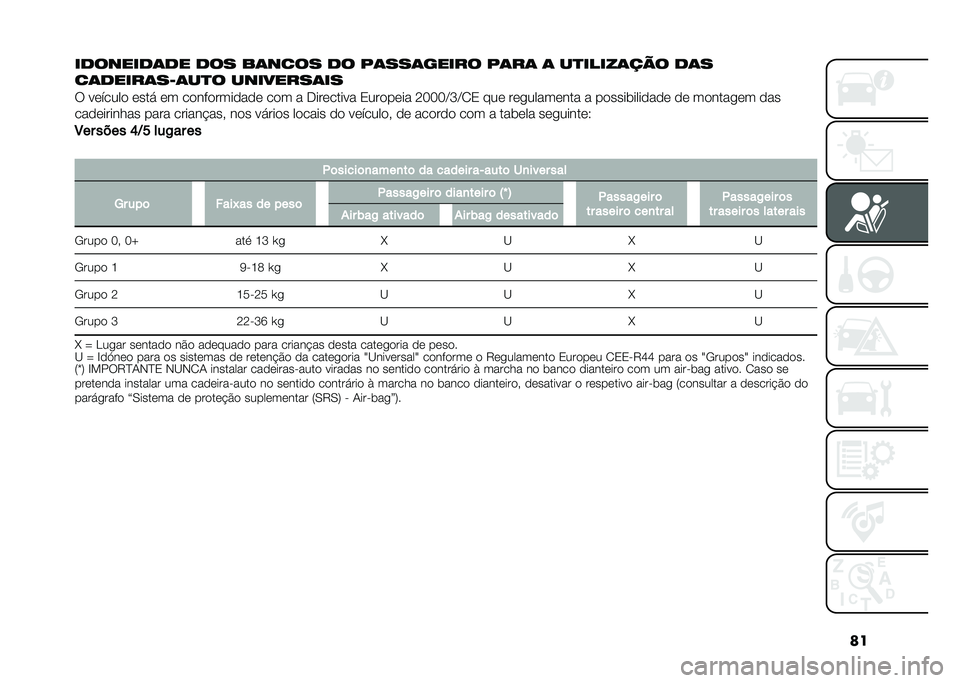FIAT 500L LIVING 2021  Manual de Uso e Manutenção (in Portuguese) ��
��
�����
�	�
� �
�� ��	���� �
� ��	���	����� ��	��	 �	 ��
�����	��� �
�	�
��	�
����	��8�	��
� ��������	��
� ������� ����! �� ����