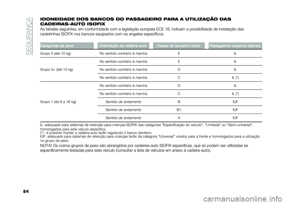 FIAT 500L LIVING 2021  Manual de Uso e Manutenção (in Portuguese) ��0�3�/�B�9�1�-�K�1
����
�����
�	�
� �
�� ��	���� �
� ��	���	����� ��	��	 �	 ��
�����	��� �
�	�
��	�
����	��8�	��
� ������"
�1� ���	���� ���
�