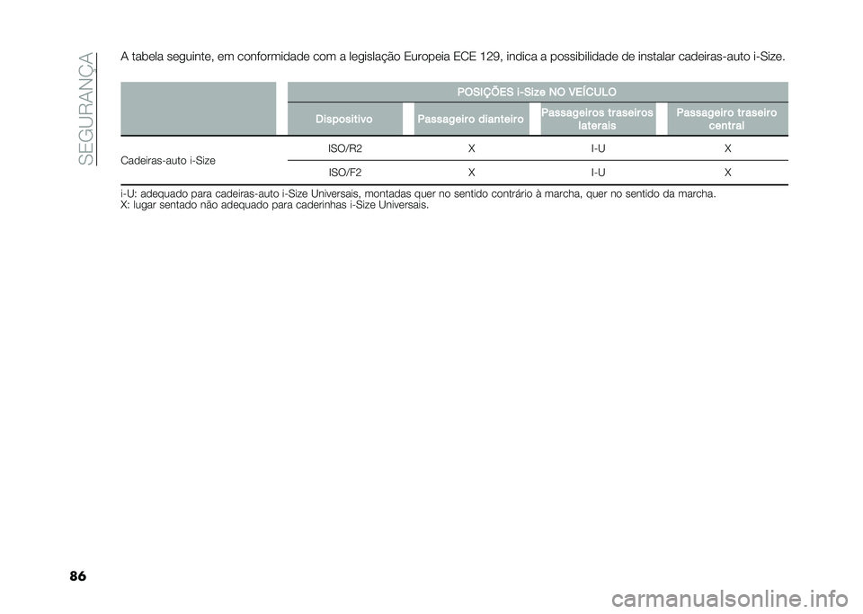 FIAT 500L LIVING 2021  Manual de Uso e Manutenção (in Portuguese) ��0�3�/�B�9�1�-�K�1
��	�1 ���	��� ���
������# �� ������������ ��� � ���
�����$�� �3������� �3�2�3 �G�<�;�# ������ � ������	������� ��