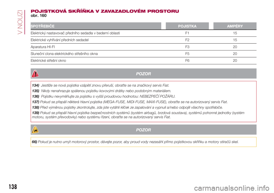 FIAT 500L LIVING 2018  Návod k použití a údržbě (in Czech) POJISTKOVÁ SKŘÍŇKA V ZAVAZADLOVÉM PROSTORU
obr. 160
SPOTŘEBIČEPOJISTKA AMPÉRY
Elektrický nastavovač předního sedadla v bederní oblasti F1 15
Elektrické vyhřívání předních sedadel F