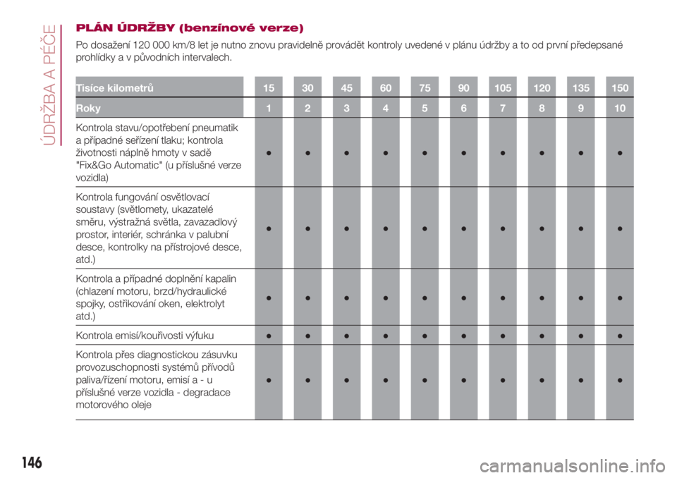 FIAT 500L LIVING 2018  Návod k použití a údržbě (in Czech) PLÁN ÚDRŽBY (benzínové verze)
Po dosažení 120 000 km/8 let je nutno znovu pravidelně provádět kontroly uvedené v plánu údržby a to od první předepsané
prohlídky a v původních inter