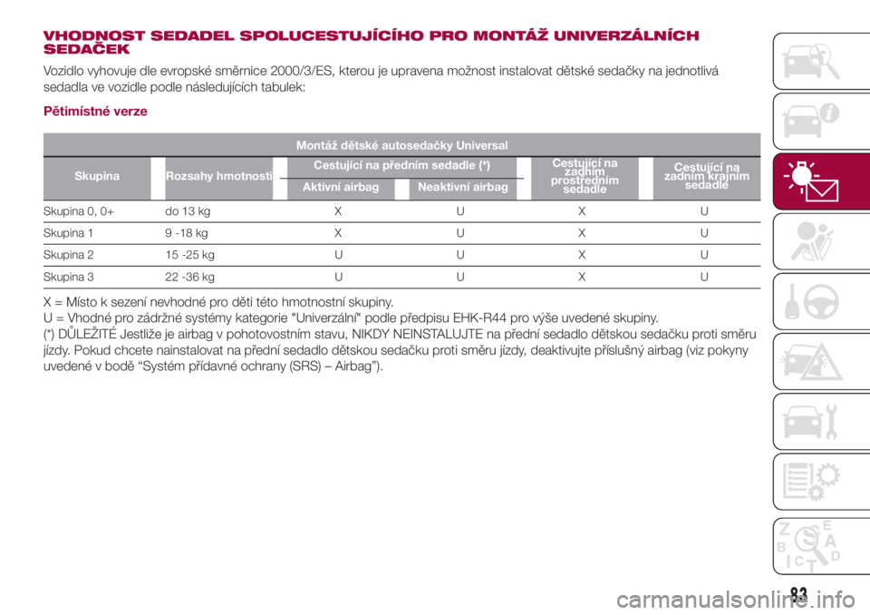FIAT 500L LIVING 2018  Návod k použití a údržbě (in Czech) VHODNOST SEDADEL SPOLUCESTUJÍCÍHO PRO MONTÁŽ UNIVERZÁLNÍCH
SEDAČEK
Vozidlo vyhovuje dle evropské směrnice 2000/3/ES, kterou je upravena možnost instalovat dětské sedačky na jednotlivá
se