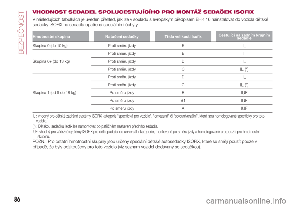 FIAT 500L LIVING 2018  Návod k použití a údržbě (in Czech) VHODNOST SEDADEL SPOLUCESTUJÍCÍHO PRO MONTÁŽ SEDAČEK ISOFIX
V následujících tabulkách je uveden přehled, jak lze v souladu s evropským předpisem EHK 16 nainstalovat do vozidla dětské
sed