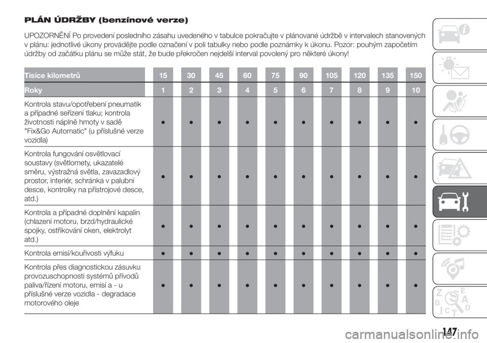 FIAT 500L LIVING 2019  Návod k použití a údržbě (in Czech) PLÁN ÚDRŽBY (benzínové verze)
UPOZORNĚNÍ Po provedení posledního zásahu uvedeného v tabulce pokračujte v plánované údržbě v intervalech stanovených
v plánu: jednotlivé úkony prov�