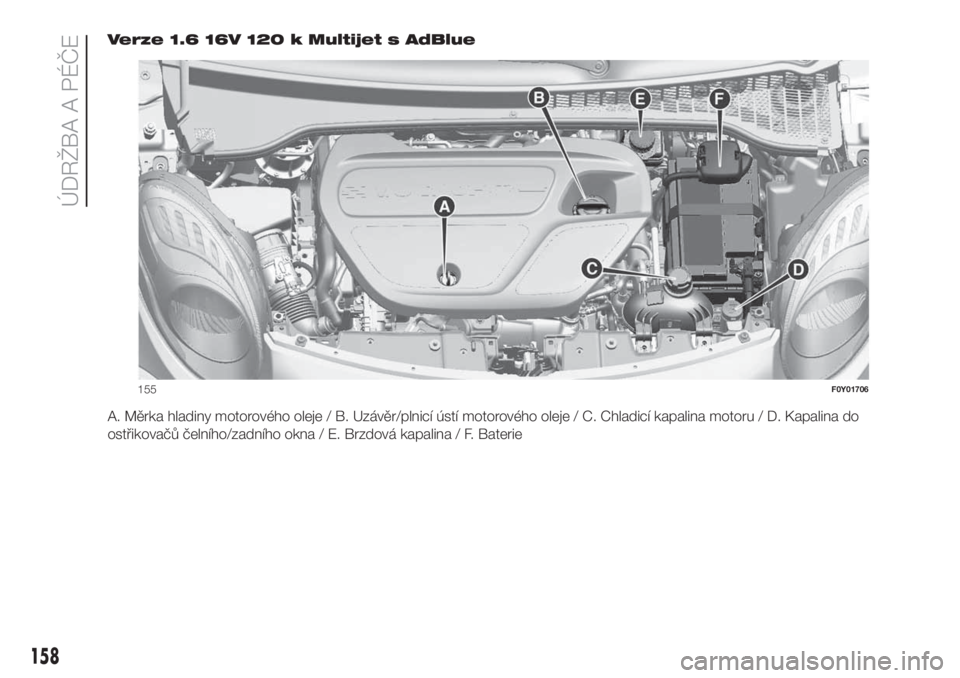 FIAT 500L LIVING 2019 Návod k použití a údržbě (in Czech) Verze 1.6 16V 120 k Multijet s AdBlue
A. Měrka hladiny motorového oleje / B. Uzávěr/plnicí ústí motorového oleje / C. Chladicí kapalina motoru / D. Kapalina do
ostřikovačů čelního/zadní FIAT 500L LIVING 2019 Návod k použití a údržbě (in Czech) Verze 1.6 16V 120 k Multijet s AdBlue
A. Měrka hladiny motorového oleje / B. Uzávěr/plnicí ústí motorového oleje / C. Chladicí kapalina motoru / D. Kapalina do
ostřikovačů čelního/zadní