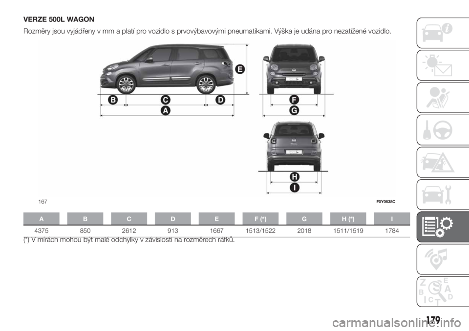 FIAT 500L LIVING 2019  Návod k použití a údržbě (in Czech) VERZE 500L WAGON
Rozměry jsou vyjádřeny v mm a platí pro vozidlo s prvovýbavovými pneumatikami. Výška je udána pro nezatížené vozidlo.
A B C D E F (*) G H (*) I
4375 850 2612 913 1667 1513