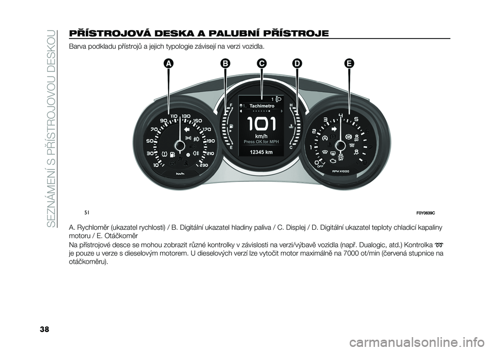 FIAT 500L LIVING 2020  Návod k použití a údržbě (in Czech) ��>�:�0�&�K�A�:�&�I��>��/�J�I�>��6�7�1�7�$�7�G��*�:�>�F�7�G
���
���������� �
���� � �
������ �
�������� ����� �������� ���!�����
�. � �
�	�
��#
