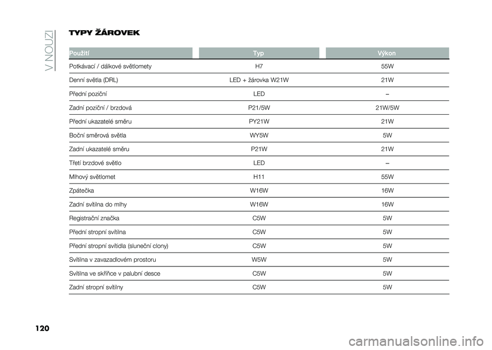 FIAT 500L LIVING 2021  Návod k použití a údržbě (in Czech) ��$��&�7�G�0�O
������
� �	������
�
�&������ �3�� ���	 ��
�/�������#�! �D �������, ���
�����	�� �T�V���^
�*�	� � �! ���
��� �5�*�6��8 ��:�* �l �