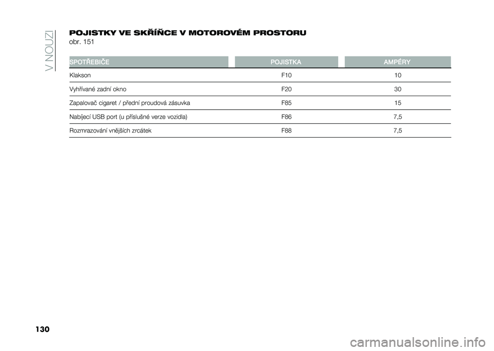 FIAT 500L LIVING 2021  Návod k použití a údržbě (in Czech) ��$��&�7�G�0�O
����
������� �� �����%�� � ��������� �
�������
���� �L��L
�
�9�&�2�3�B�D�7�0�G�D �&�2�a�0�9�3�4 �/ �/�;�&�F�:�H
�F������  ��L��L�
�$�