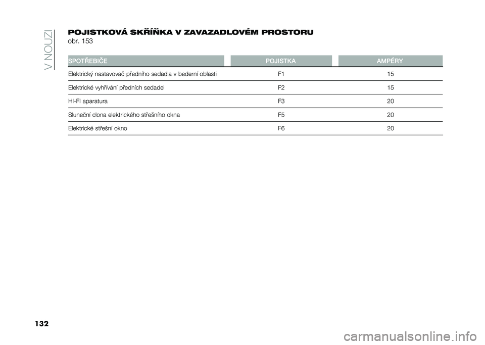 FIAT 500L LIVING 2021  Návod k použití a údržbě (in Czech) ��$��&�7�G�0�O
����
��������� �����%�� � �������
����� �
�������
���� �L��S
�
�9�&�2�3�B�D�7�0�G�D �&�2�a�0�9�3�4 �/ �/�;�&�F�:�H
�:��	�����#��( � �