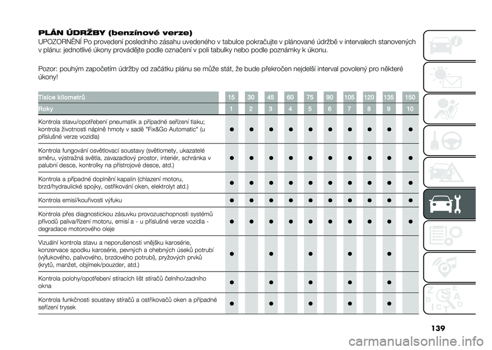 FIAT 500L LIVING 2021  Návod k použití a údržbě (in Czech) ���
�
��� ��
��	�� �(�C�.�0�:�P�0�7�8�R �8�.�;�:�.�5
�G�/�7�0�7�6�&�H�&�I �/� �����	��	� �! �����	�� �!�� �%����� ���	��	� �,�� � ������#�	 ������+��
��	 