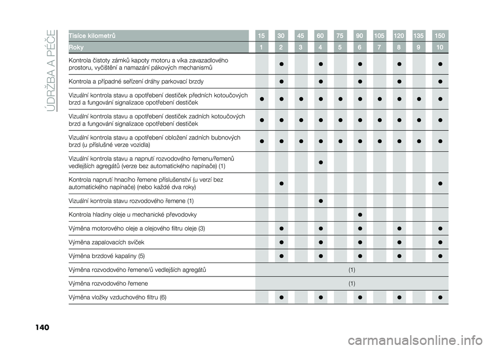FIAT 500L LIVING 2021  Návod k použití a údržbě (in Czech) ��h�*�6�g��@��@��/�N�Q�:
��� �3����� �	 �� ����� �1 �O�" �M�# �S�" �R�# �K�" �P�# �O�#�" �O�L�# �O�M�" �O�"�#
�:��	 � �O �L �M �S �" �R �K �T �P �O�#
�F�� ����� �+������