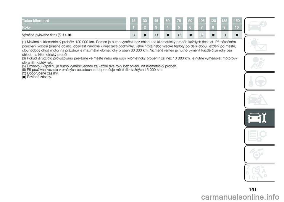 FIAT 500L LIVING 2021  Návod k použití a údržbě (in Czech) ����3����� �	 �� ����� �1 �O�" �M�# �S�" �R�# �K�" �P�# �O�#�" �O�L�# �O�M�" �O�"�#
�:��	 � �O �L �M �S �" �R �K �T �P �O�#
�$�(��
� � ������,�� ������ �5�U�8 �5 �8 �5 �