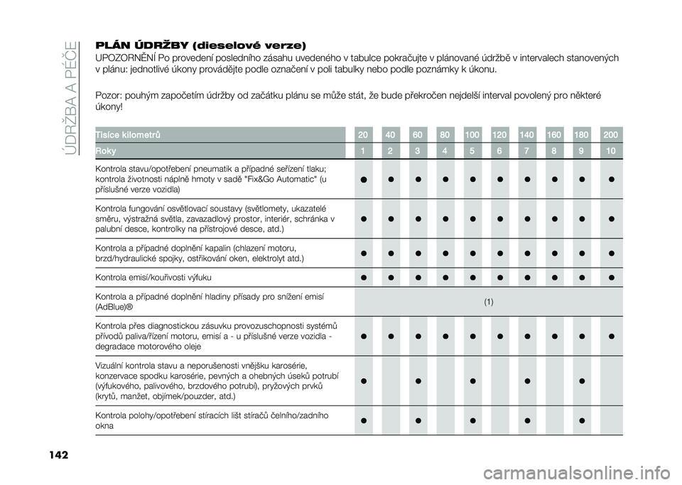 FIAT 500L LIVING 2021  Návod k použití a údržbě (in Czech) ��h�*�6�g��@��@��/�N�Q�:
����
��� ��
��	�� �(�D�,�.�3�.�@�7�8�R �8�.�;�:�.�5
�G�/�7�0�7�6�&�H�&�I �/� �����	��	� �! �����	�� �!�� �%����� ���	��	� �,�� � ����