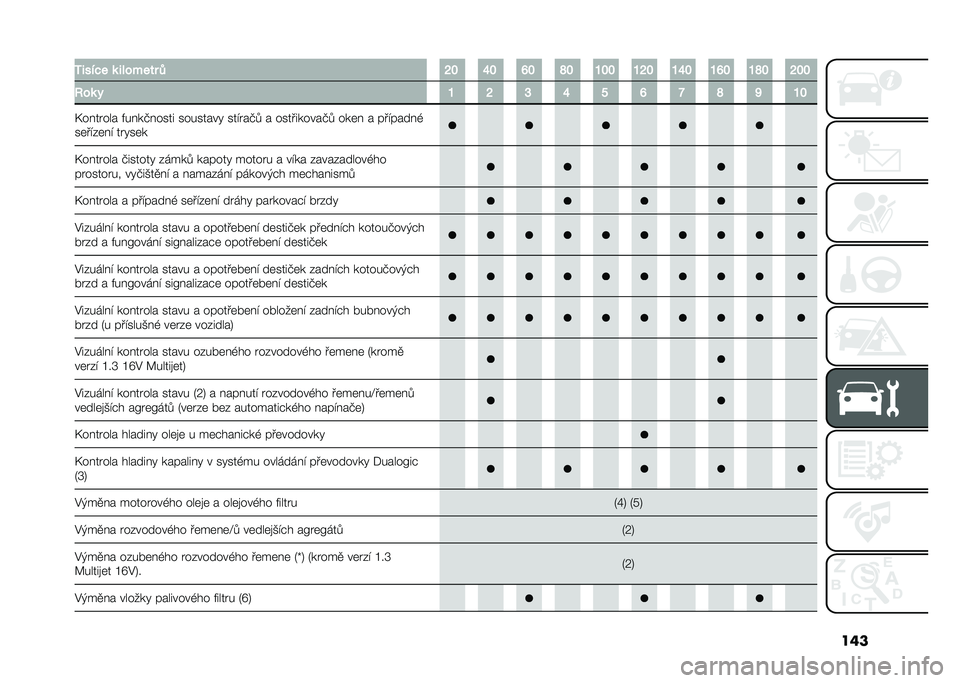 FIAT 500L LIVING 2021  Návod k použití a údržbě (in Czech) ����3����� �	 �� ����� �1 �L�# �S�# �R�# �T�# �O�#�# �O�L�# �O�S�# �O�R�# �O�T�# �L�#�#
�:��	 � �O �L �M �S �" �R �K �T �P �O�#
�F�� ����� ��� ��+� ���� �������� �