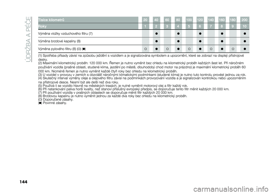 FIAT 500L LIVING 2021  Návod k použití a údržbě (in Czech) ��h�*�6�g��@��@��/�N�Q�:
��� �3����� �	 �� ����� �1 �L�# �S�# �R�# �T�# �O�#�# �O�L�# �O�S�# �O�R�# �O�T�# �L�#�#
�:��	 � �O �L �M �S �" �R �K �T �P �O�#
�$�(��
� � ������ 