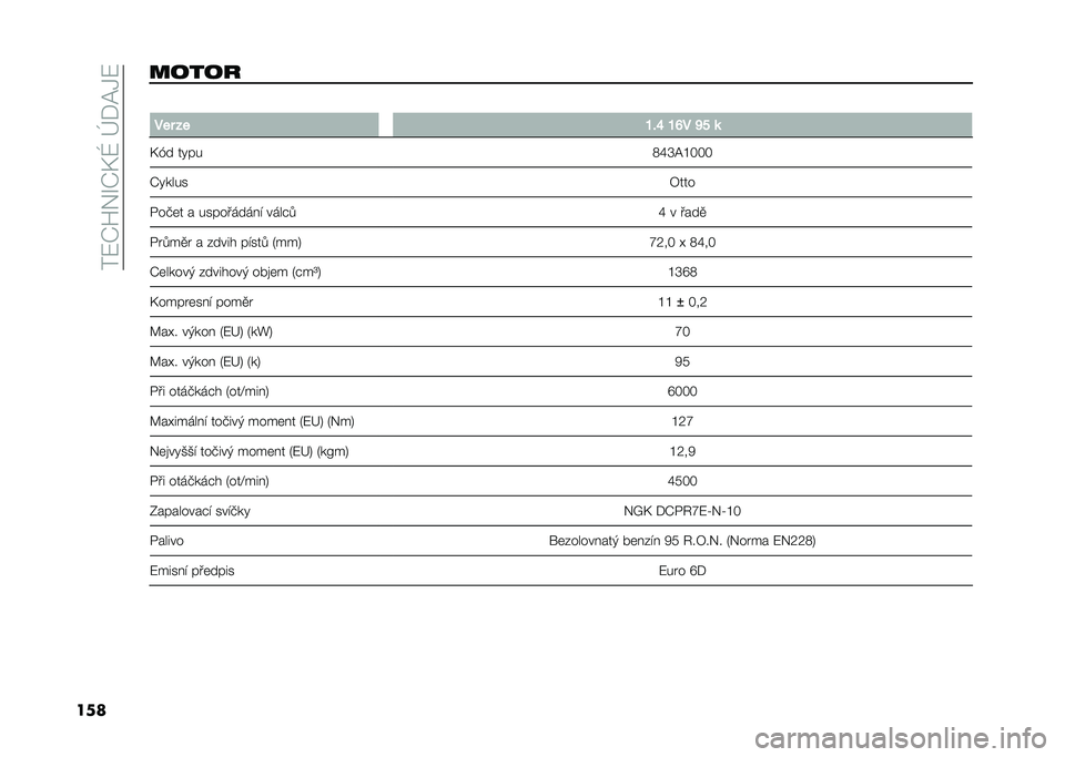 FIAT 500L LIVING 2021  Návod k použití a údržbě (in Czech) ���:�P�T�&�O�P�F�N��h�*�@�1�:
�������� �
��� �� �O�%�S �O�R� �P�" �	
�F�Z� ���� �<�Y�S�@�L���
�P����� �7���
�/��+�	� � ��������� �! ����#�. �Y � ���