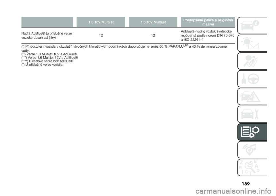FIAT 500L LIVING 2021  Návod k použití a údržbě (in Czech) ����O�%�M �O�R� �;�� ��� �� �O�%�R �O�R� �;�� ��� �� �&� ������
�� ��
� ���
 �
 �� ��?���� ��
��
����

�&���� �@�����	�d �5� ���!����)� �, ��	��