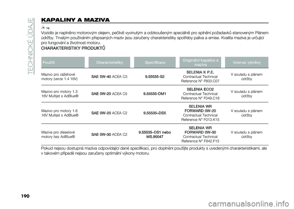 FIAT 500L LIVING 2021  Návod k použití a údržbě (in Czech) ���:�P�T�&�O�P�F�N��h�*�@�1�:
������
����� � ������ �K�S�>
�$��%���� �
�	 � ���� �
� � ��������(� ���	�
�	�� ��	�+����
 ����� ���(� � ���%����