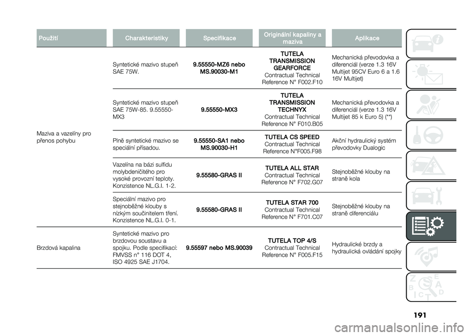 FIAT 500L LIVING 2021  Návod k použití a údržbě (in Czech) ���
� �&������ �.��
� �
�	 ��� �����	 � �9�����,��	 �
�� �2� ��?���� �� �	 �
��
� ��� �

��
����
 �/�� ��	 �
��
�A��%��� � ���%�	��!� � ���
�