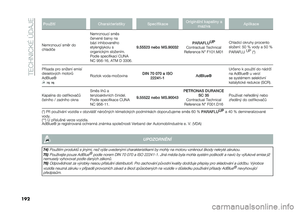 FIAT 500L LIVING 2021  Návod k použití a údržbě (in Czech) ���:�P�T�&�O�P�F�N��h�*�@�1�:
��� �&������ �.��
� �
�	 ��� �����	 � �9�����,��	 �
�� �2� ��?���� �� �	 �
��
� ��� �

��
����
 �/�� ��	 �
��
�&�	���%� 